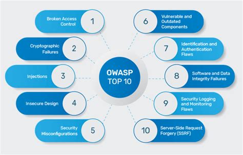 thick client testing owasp|owasp top 10 web vulnerabilities.